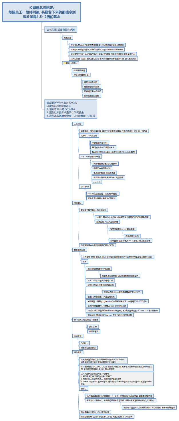 公司理念與規定:  