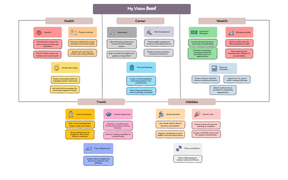 Vision Board Template