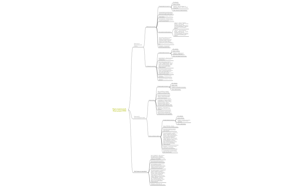Карта персонажей. Ниша услуги HVAC