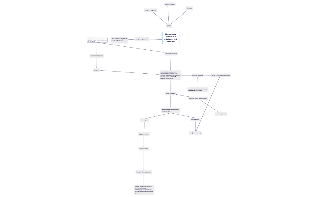 Без названия