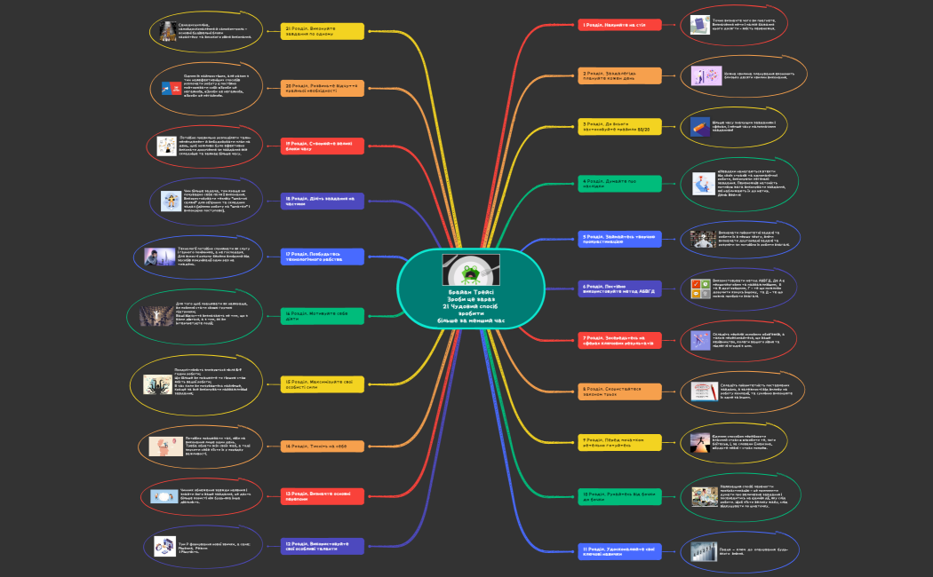 group-12, soft_skills_mindmap Зроби це зараз