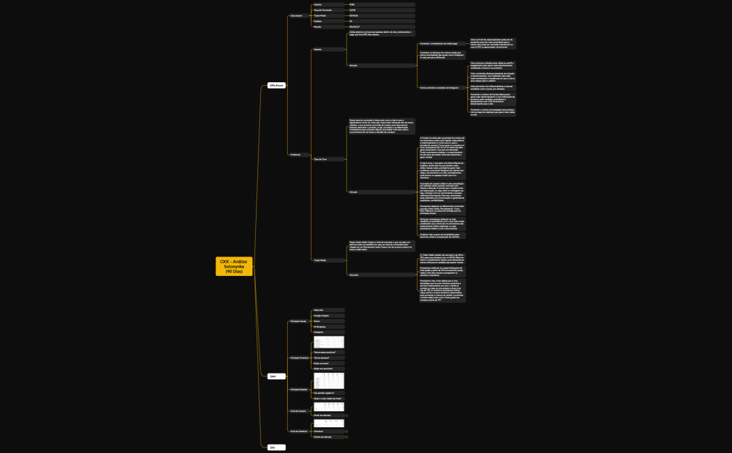 CXX - Análise Solonynka(90 Dias)