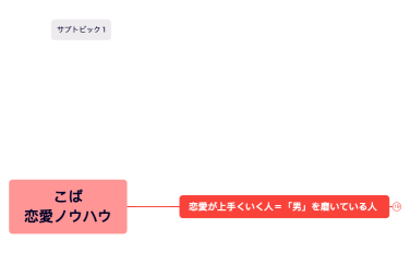 こば恋愛ノウハウ