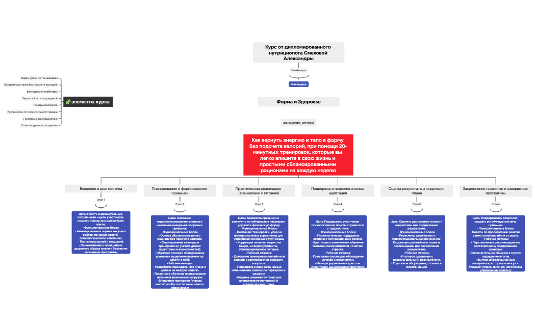 ÑÐ¾Ð·Ð´Ð°Ð½Ð¸Ðµ Ð³ÑÑÐ¿Ð¿Ð¾Ð²Ð¾Ð³Ð¾ Ð¿ÑÐµÐ¼Ð¸Ð°Ð»ÑÐ½Ð¾Ð³Ð¾ Ð¿ÑÐ¾Ð´ÑÐºÑÐ° Ð¼Ð°ÑÑÐµÑ -Ð³ÑÑÐ¿Ð¿Ð°