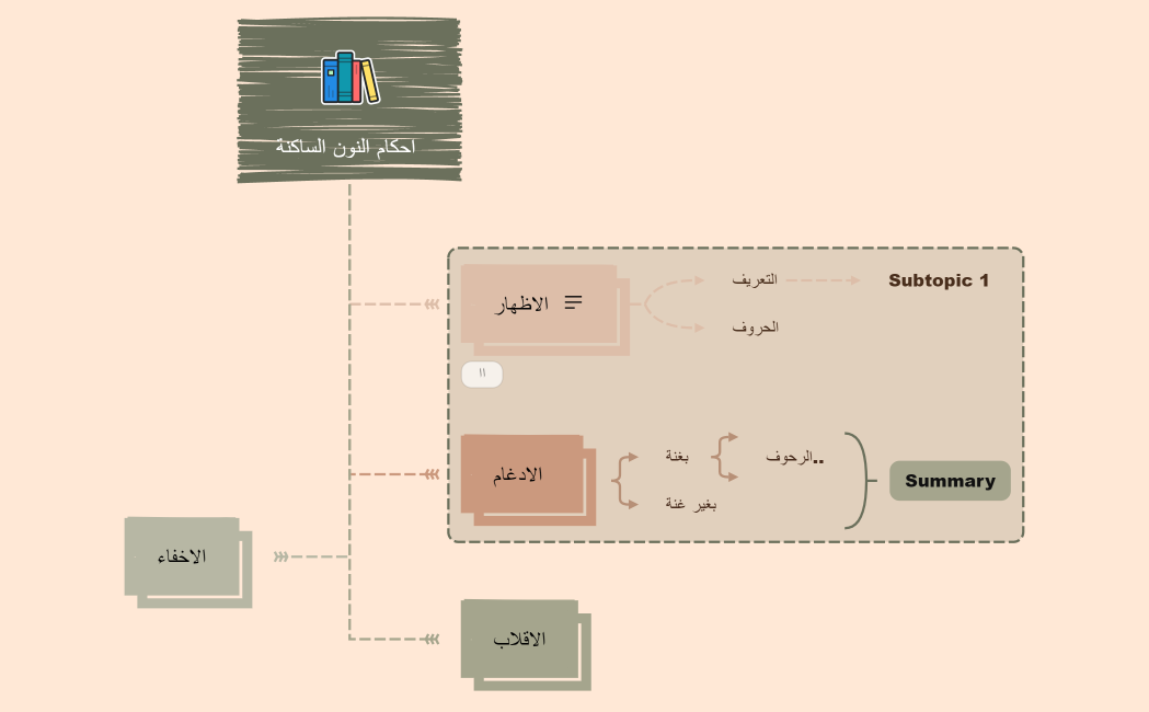 احكام النون الساكنة 