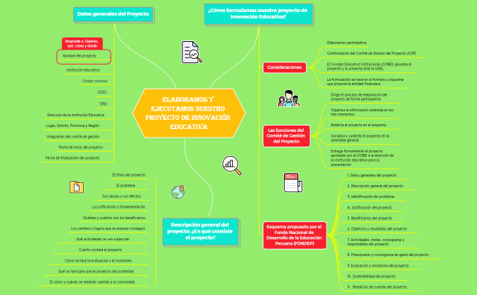 Elaboramos y ejecutamos Nuestro Proyecto de Innovación Educativa