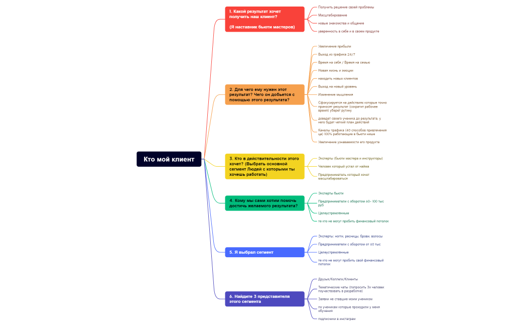 Кто мой клиент