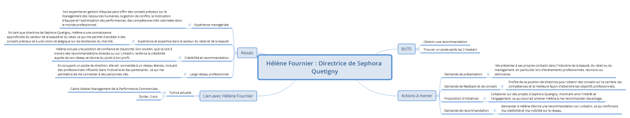 Hélène Fournier : Directrice de Sephora Quetigny