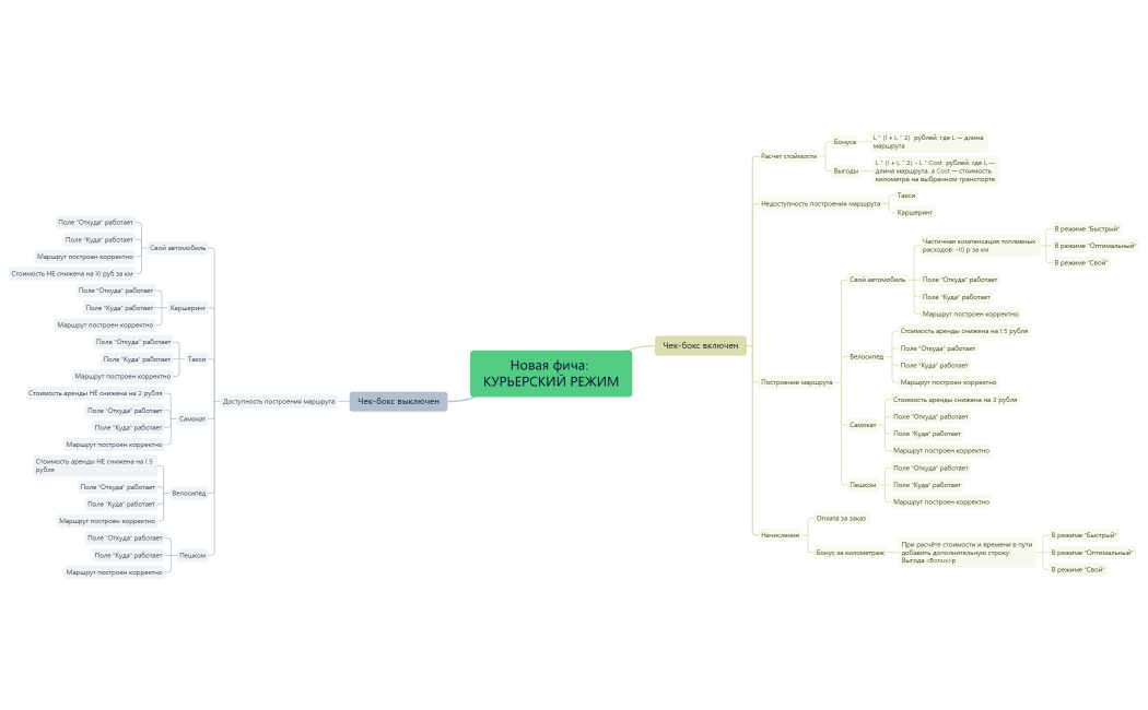 Новая фича КУРЬЕРСКИЙ РЕЖИМ.xmind