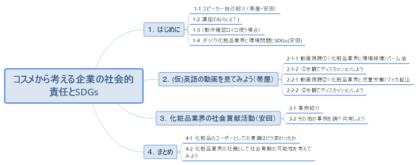 コスメから考える企業の社会的責任とSDGs