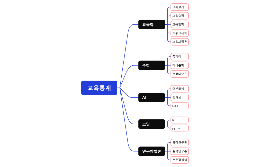 교육통계 공부계획