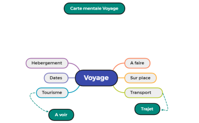 Voyage