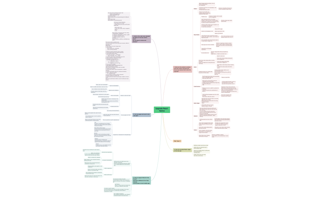Upgrade React Native.xmind