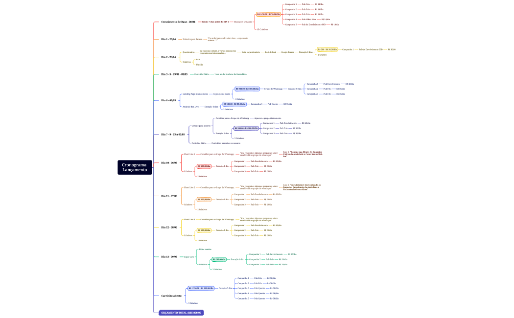 Cronograma Lançamento
