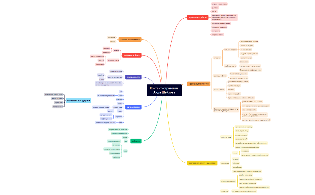 Контент-стратегия Аида Шейхова