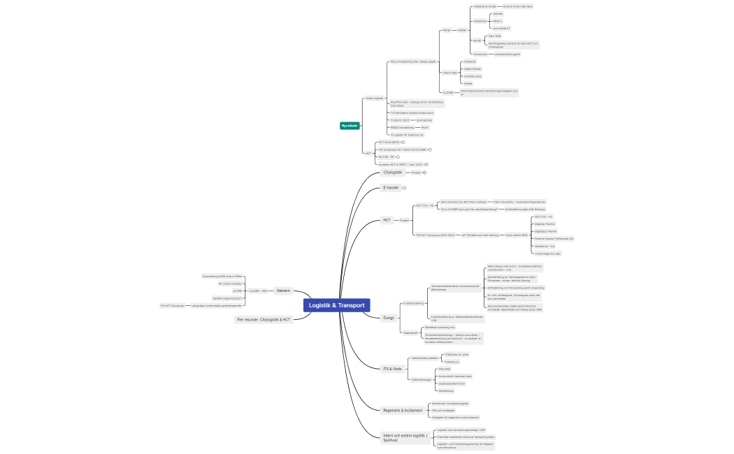 Logistik kompetensområden