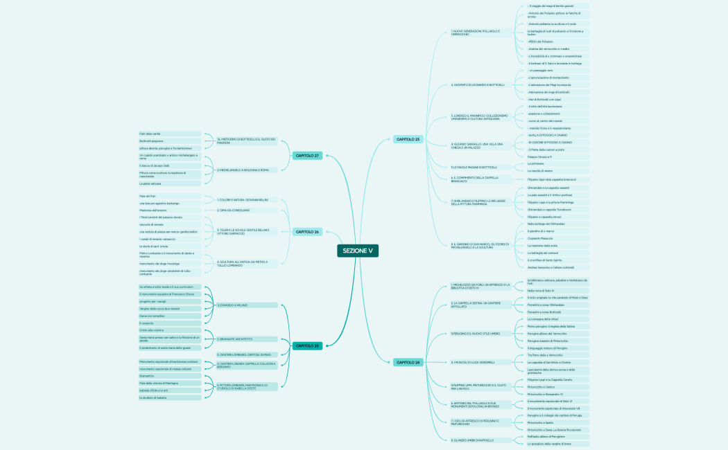 SEZIONE V