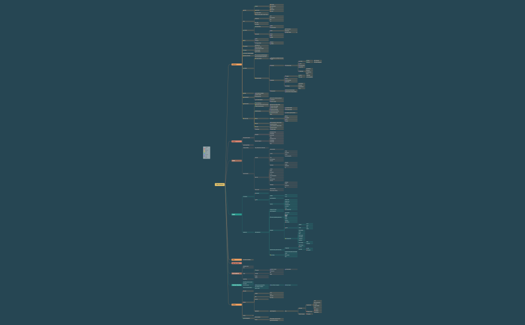 TDF Intranet (to be finalized).xmind
