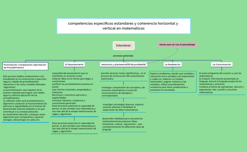 ESTANDARES DE MATEMATICAS