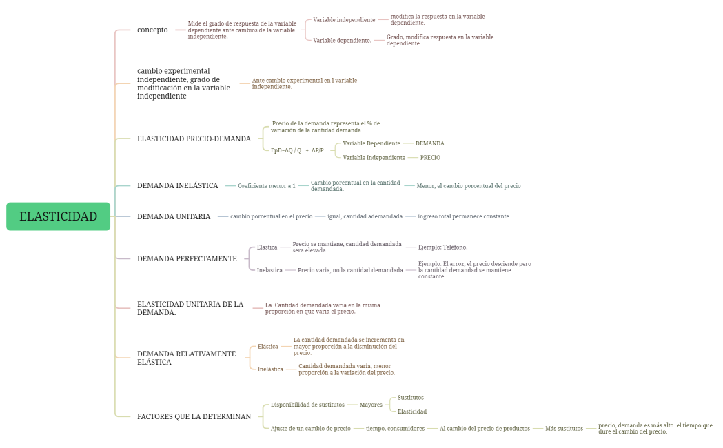 ELASTICIDAD-TYRKaG-nc3SaFv-33940
