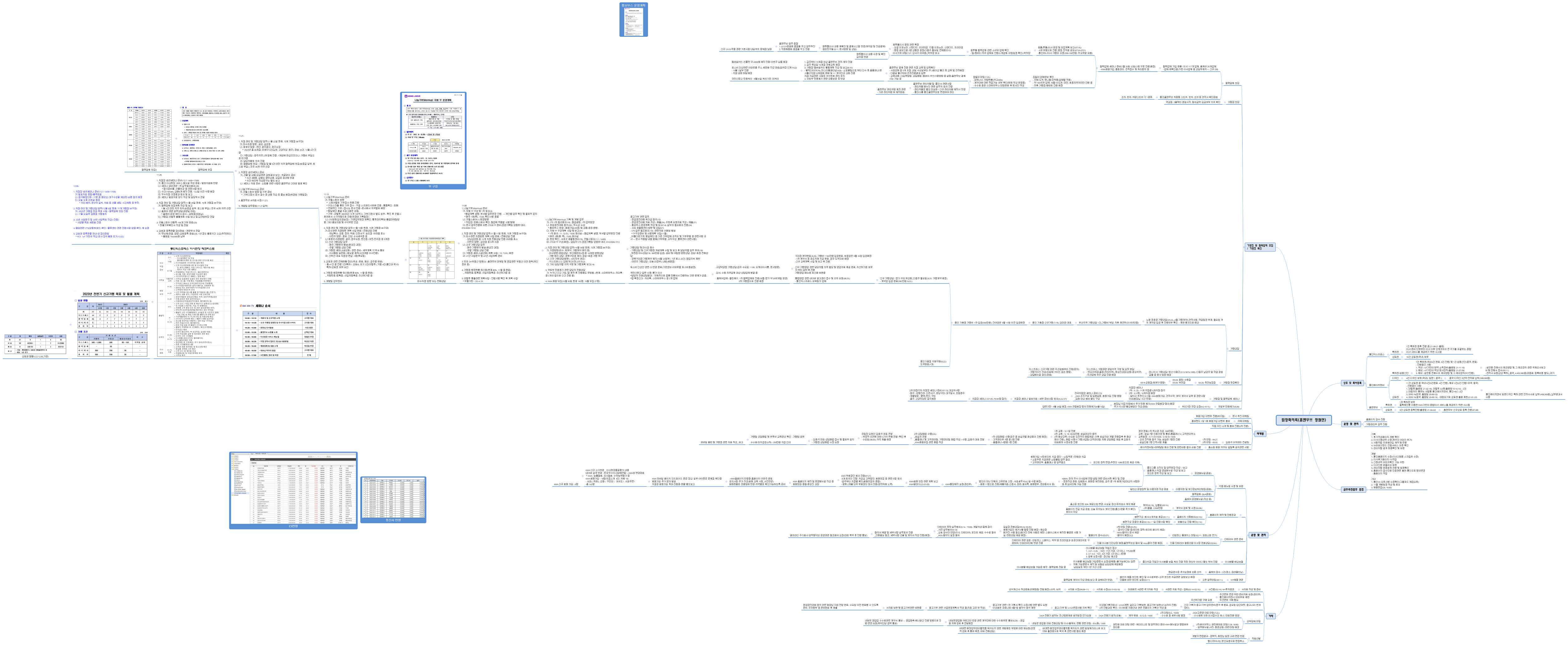 팀장회의록(홈앤무브 정철민)