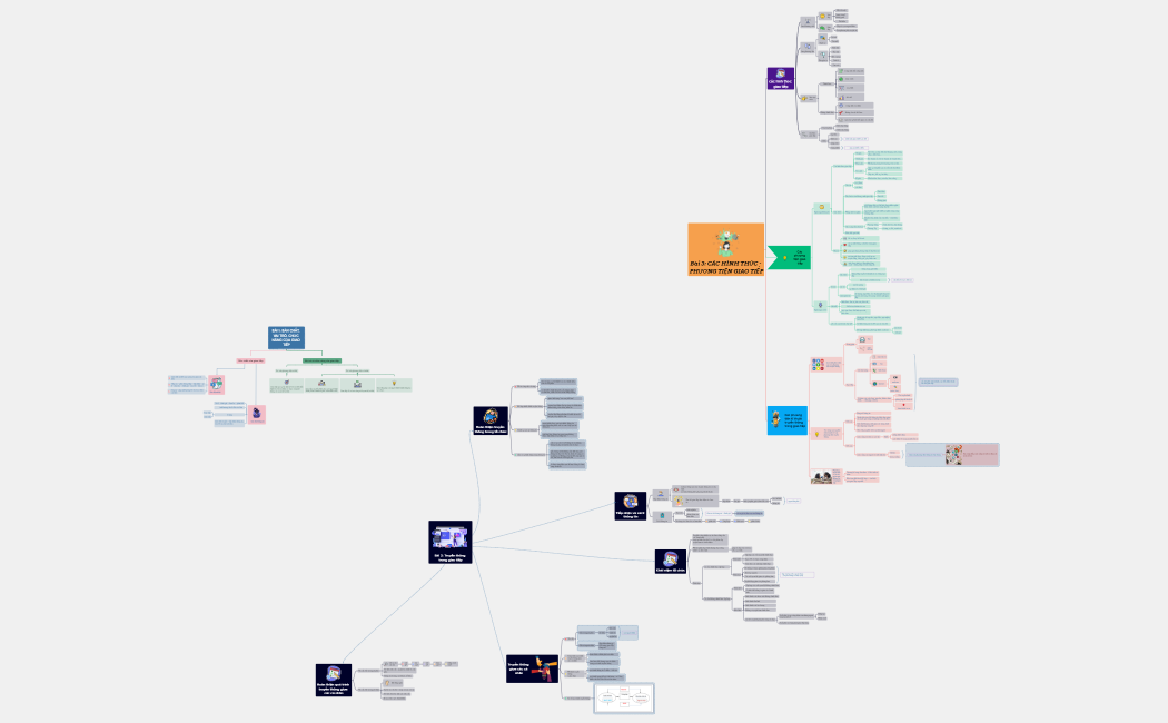Mindmap GTLVH - NHÓM 4. send - Copy