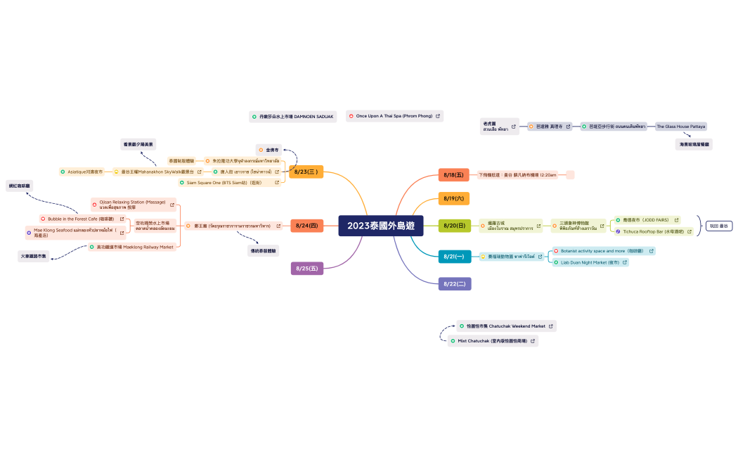 2023泰國旅行-2.xmind