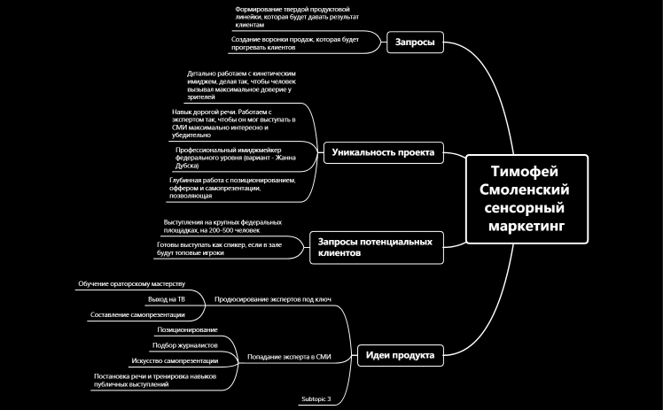 Тимофей Смоленский 