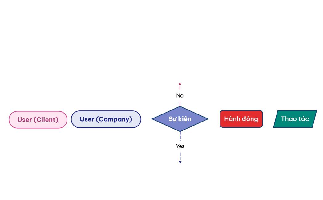 Sơ đồ hệ thống