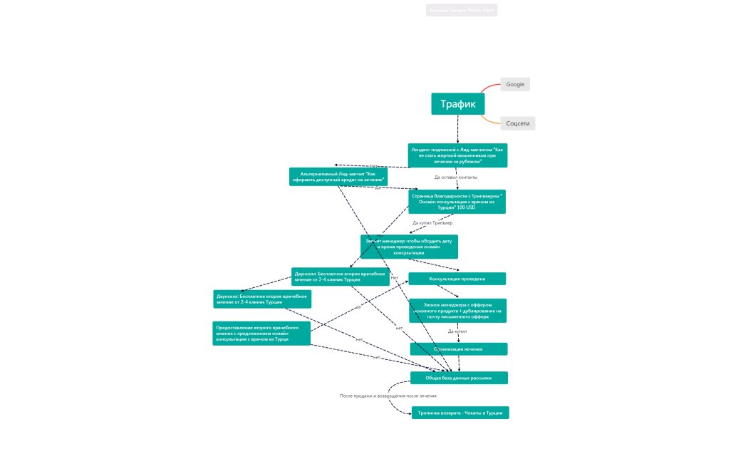 Автоворонка Medex (1)