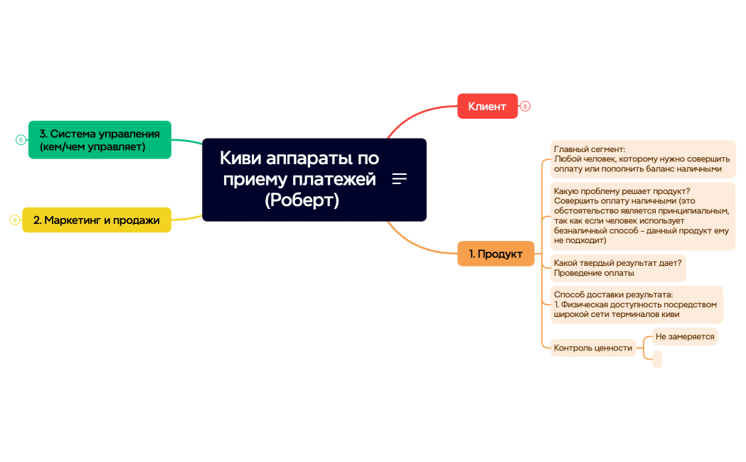 Выделение запроса