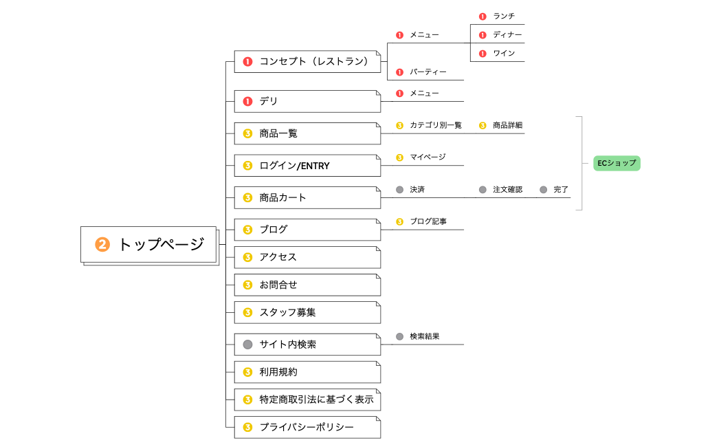 フラットリア_ディレクトリマップ