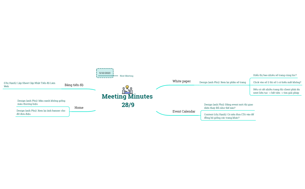 Meeting Minutes 28-9