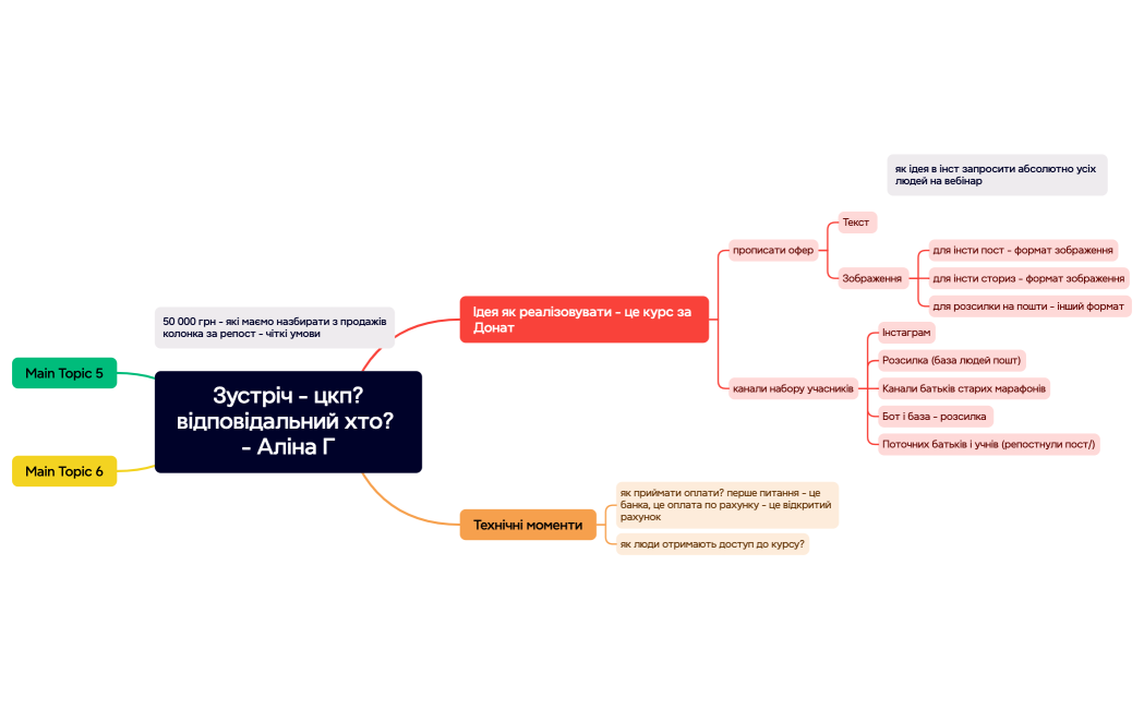 Зустріч - цкпвідповідальний хто - Аліна Г