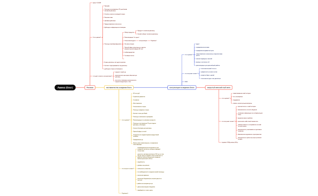 Бизнес-процесс
