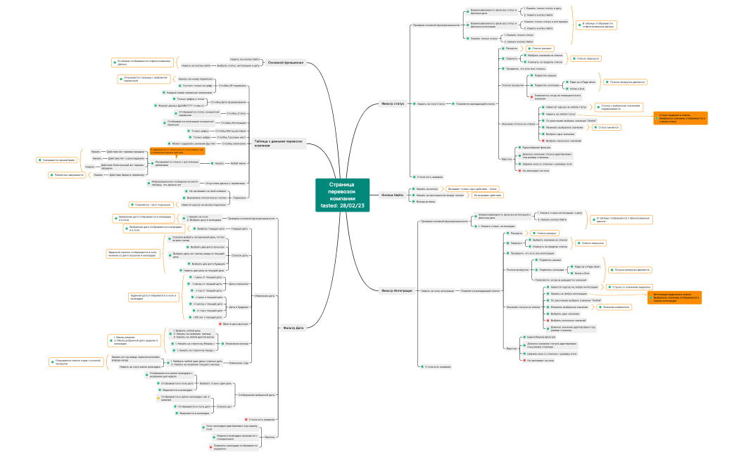 Страница перевозки компании — копия.xmind