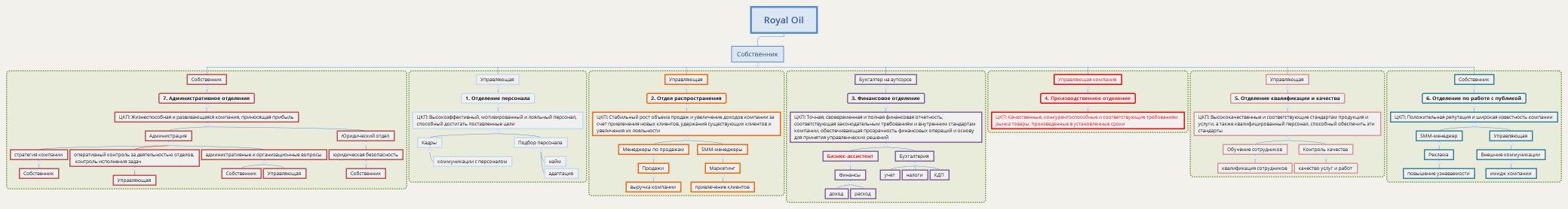Royal Oil