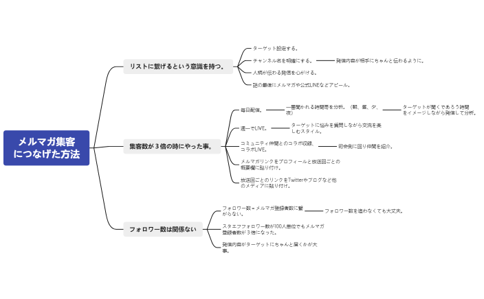 メルマガ集客につなげた方法