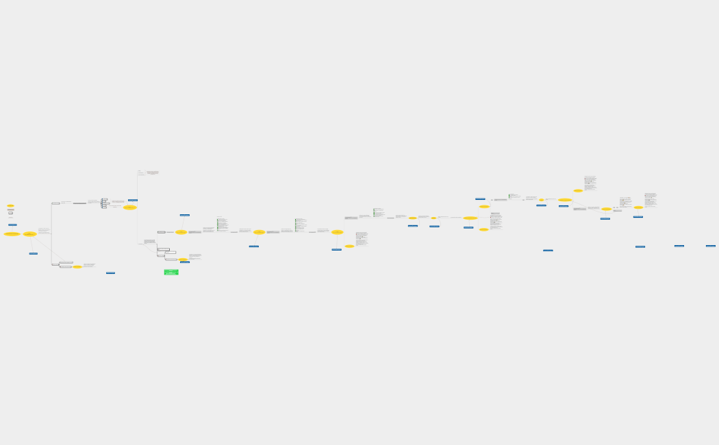 чат бот итог