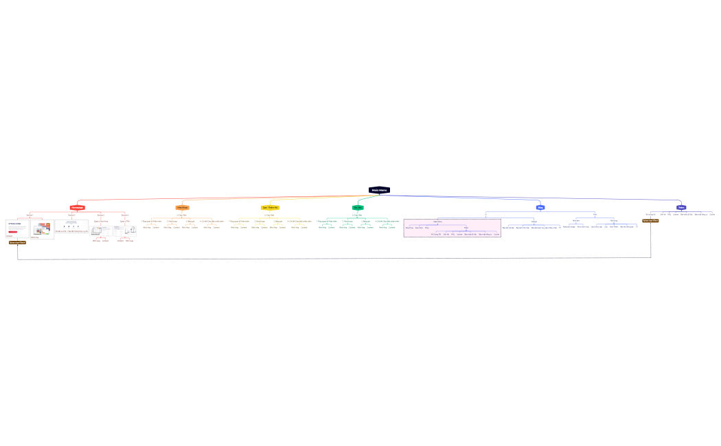 Plan chi tiết - UI website.xmind