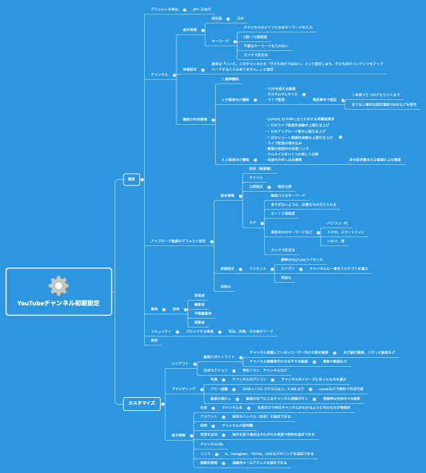 YouTubeチャンネル初期設定