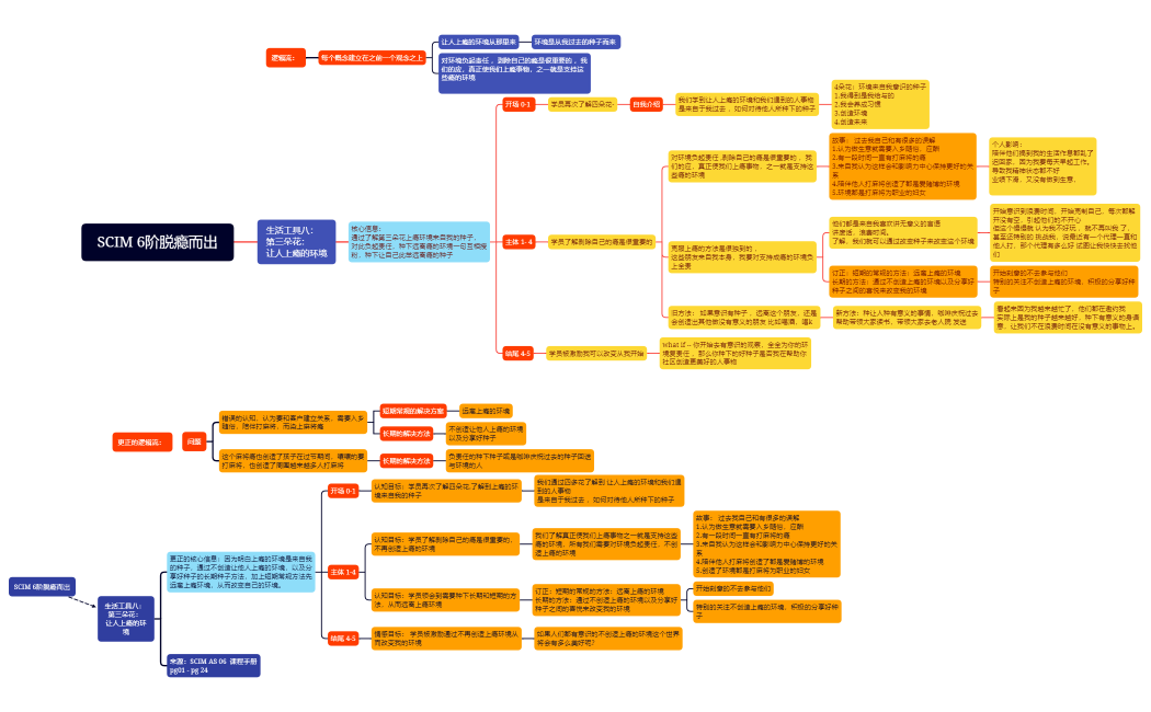 Untitled_4xmind-xGiGJf-AvsYi5p-57703.xmind