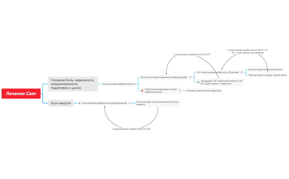 Лечение Свят