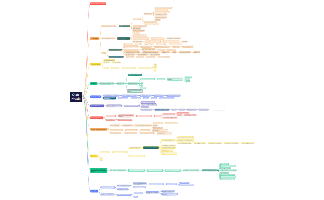 olah musik modul 5 kb 1