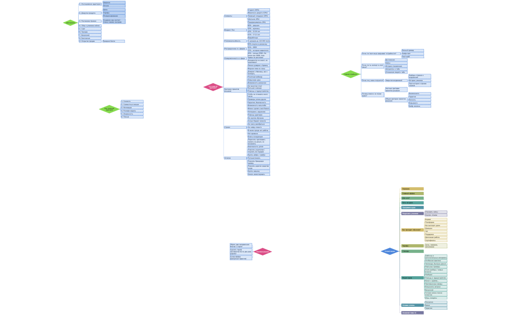 Полная раскладка