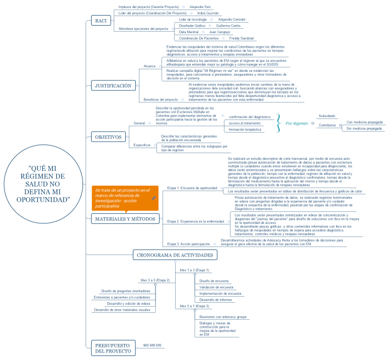 "Qué mi régimen de salud no defina mi oportunidad"