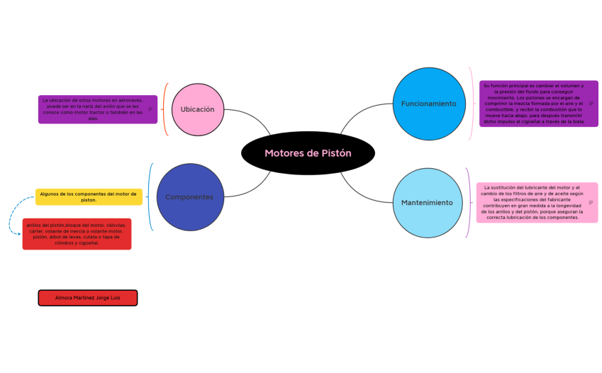 62106JorgeAlmoraAE111