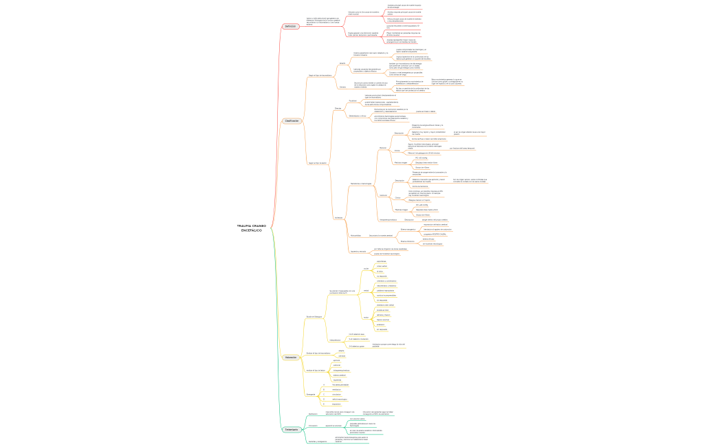 Traumatismo cráneo encefálico TCE