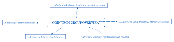 4. Advising on Qshop Directory / Marketplace features