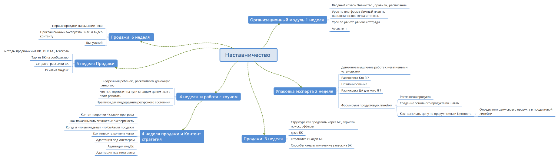 Наставничество 